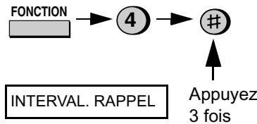 SHARP FO-1530 - Intervalle de rappel pour la numérotation automatique - 1