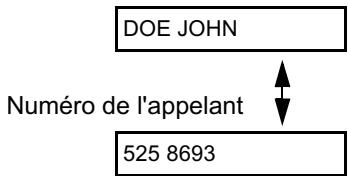 SHARP FO-1530 - Comment fonctionne la fonction de présentation du numéro - 1