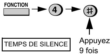 SHARP FO-1530 - Temps de détection silencieux - 1