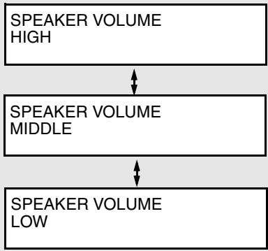 SHARP FO-4470 - Speaker - 1
