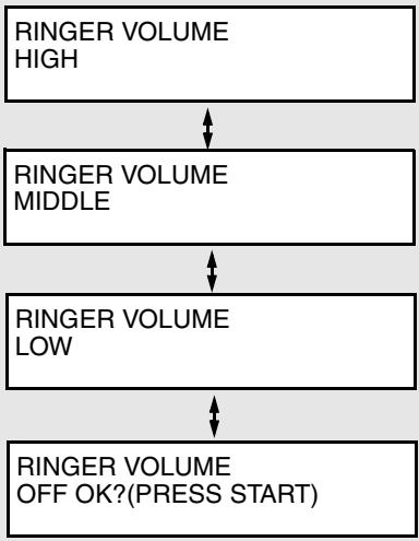 SHARP FO-4470 - Press the ▲ or ▼ to select the desired volume level. (Make sure - 2