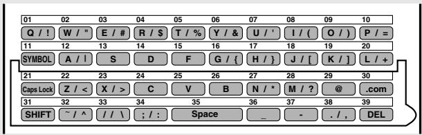 SHARP FO-4470 - Programming Auto-Dial Numbers - 1