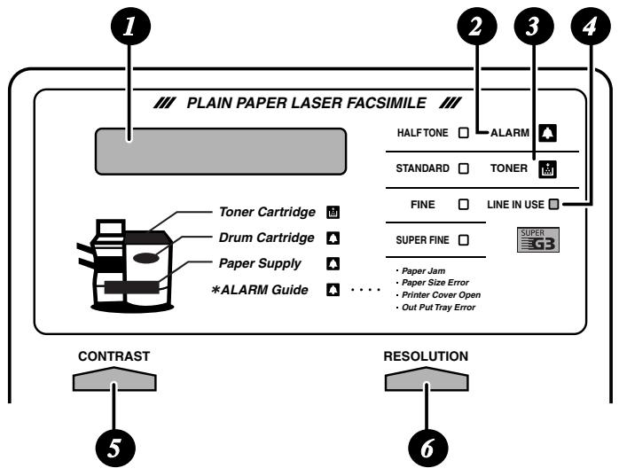 SHARP FO-4470 - A Look at the Operation Panel - 1