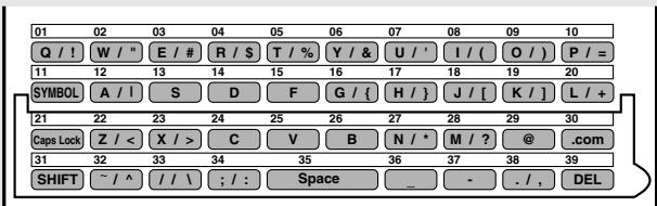 SHARP FO-DC500 - Enter the e-mail address of the recipient by pressing the letter entry keys (for details, see Step 5 on page 86; max. of 60 characters). (Make sure the Rapid Key overlay is flipped down.) - 1