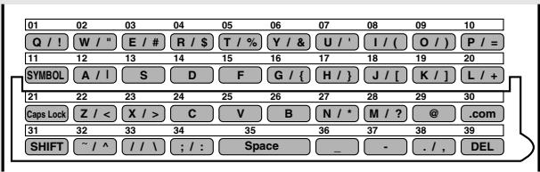 SHARP FO-DC500 - Press the letter entry keys to enter the name of the destination (the keyword), or as much of the name as you know. (See Step 6 on page 26; maximum of 60 characters.) - 1