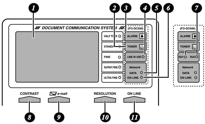 SHARP FO-DC500 - A Look at the Operation Panel - 1