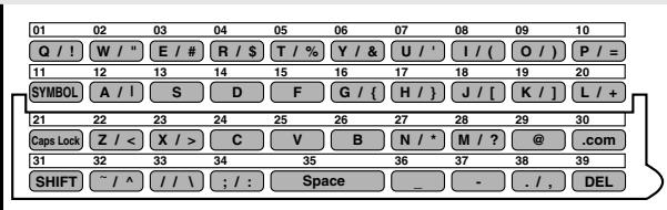 SHARP FO-DC500 - Flip the Rapid Key overlay down (if it is up), and enter your name by pressing the appropriate letter keys as shown below. (Max. of 24 characters.) - 1