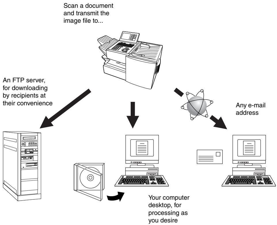 SHARP FO-DC500 - Introduction - 1