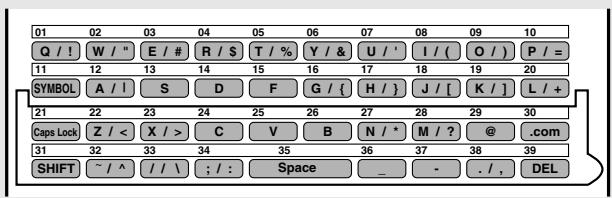 SHARP FO-DC500 - Enter the name of the party by pressing the letter entry keys (max. of 20 characters). (Make sure the Rapid Key overlay is flipped down.) - 1