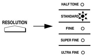 SHARP FO-DC635 - Resolution - 1
