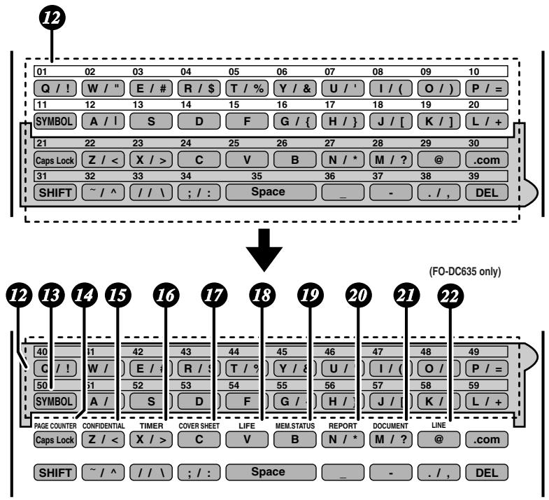 SHARP FO-DC635 - Middle panel (Rapid Key pad) - 1