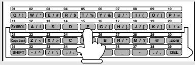 SHARP FO-DC635 - Using a Program Key - 2