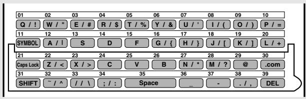 SHARP FO-DC635 - Enter the name of the party by pressing the letter entry keys (max. of 20 characters). (Make sure the Rapid Key overlay is flipped down.) - 1