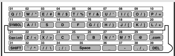 SHARP FO-DC635 - Flip the Rapid Key overlay down (if it is up), and enter your name by pressing the appropriate letter keys as shown below. (Max. of 24 characters.) - 1