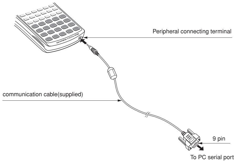 SHARP CE-LK2 PC LINK SYSTEM - Connecting the EL-9900 to the PC - 1