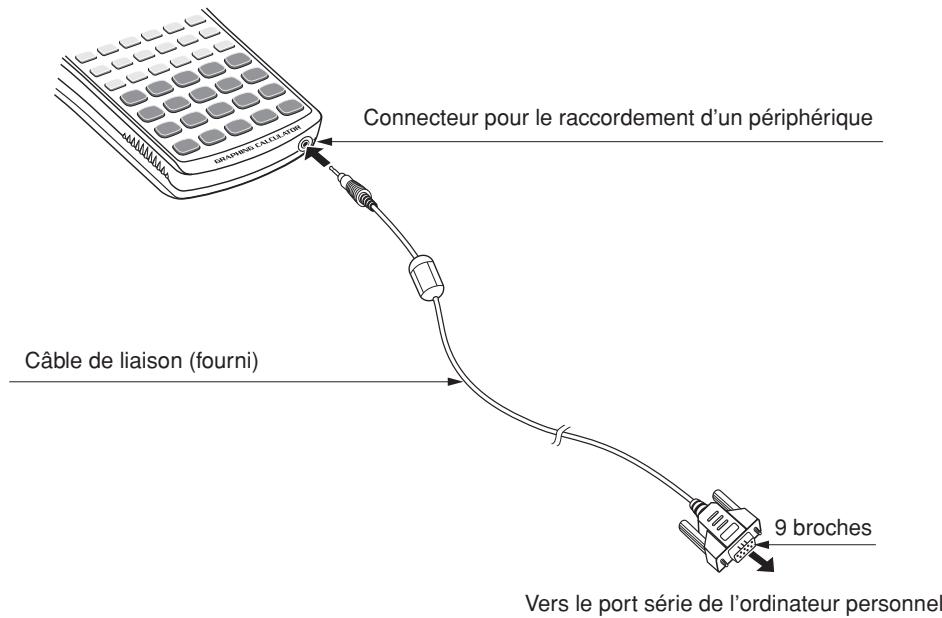 SHARP CE-LK2 PC LINK SYSTEM - Raccordement des appareils EL-9900 à un ordinateur personnel - 1