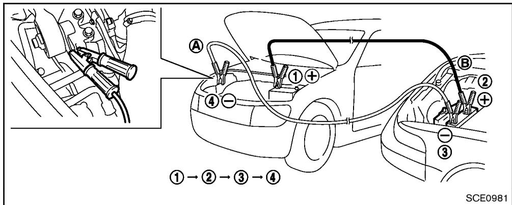 NISSAN JUKE - Attention : - 1