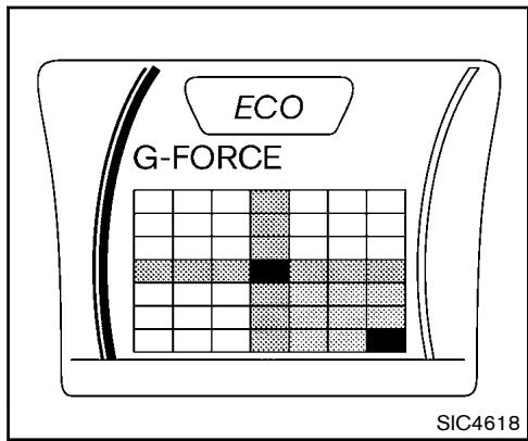NISSAN JUKE - Distance parcourue (km ou mi) - 1