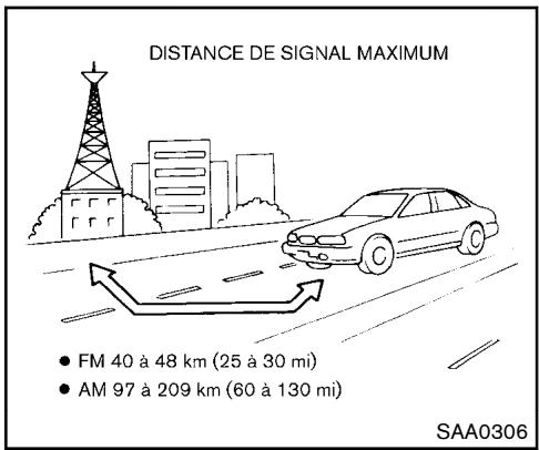 NISSAN JUKE - Réception radio : - 1