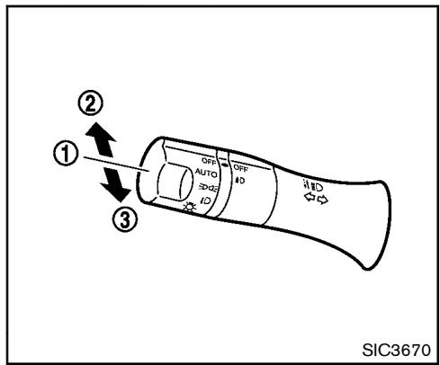 NISSAN JUKE - Éclairage - 3