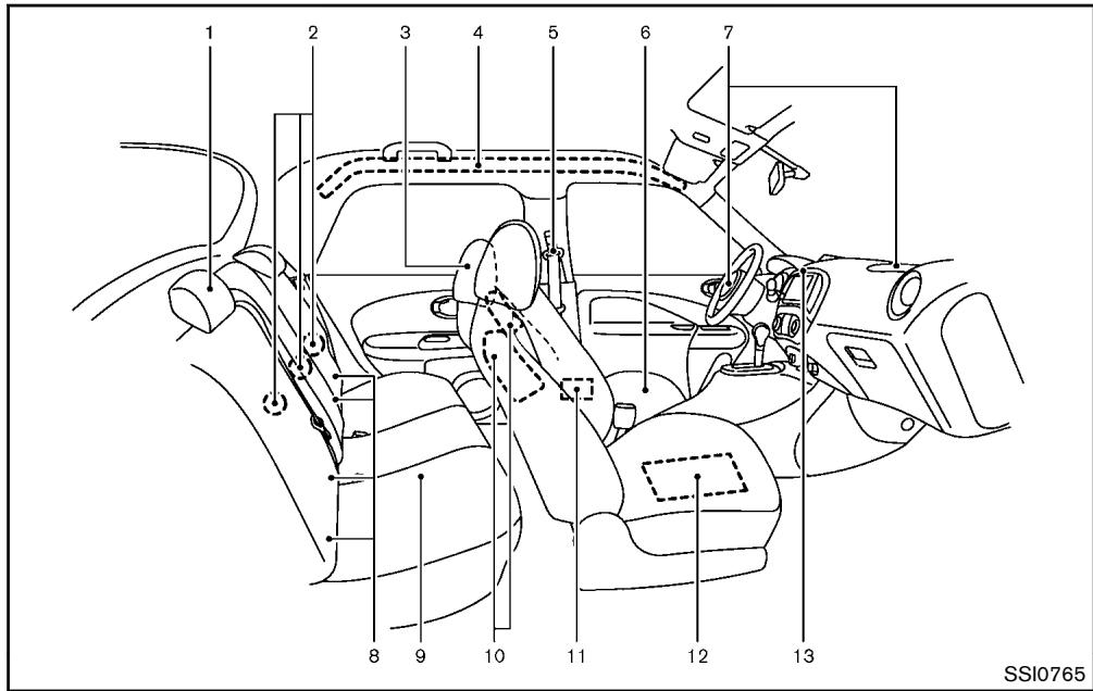 NISSAN JUKE - Sièges, ceintures de sécurité et systèmes de retenue supplémentaire (SRS) - 1