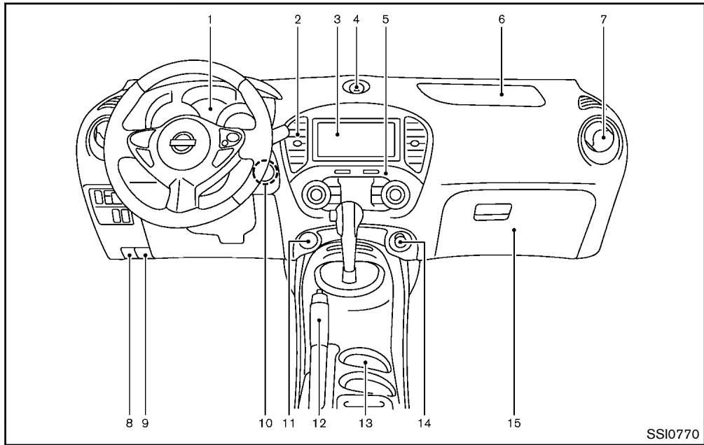 NISSAN JUKE - Tableau de BORD - 1