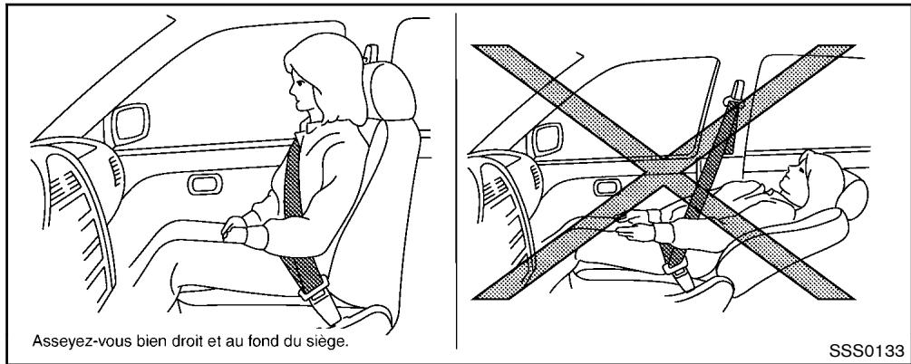 NISSAN JUKE - Sécurité — sièges, ceintures de sécurité et système de retenue supplémentaire - 1