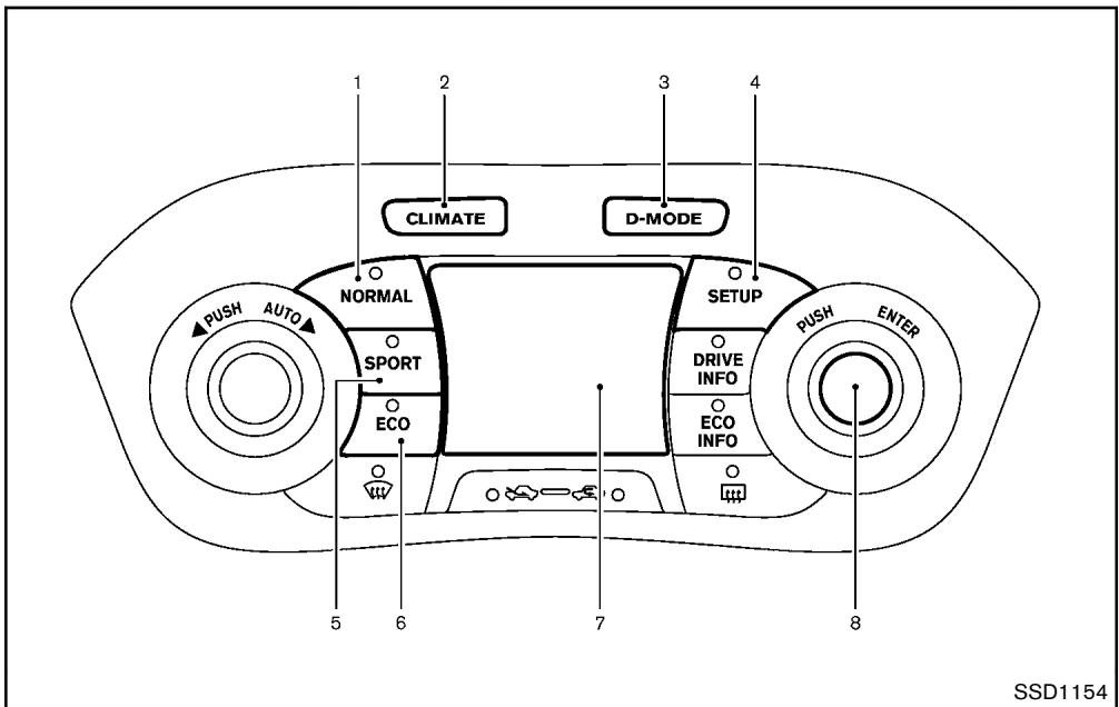 NISSAN JUKE - SYSTÉME DE COMMANDE INTEGRE (si le vehicule en est équipé) - 1