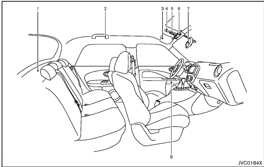 NISSAN JUKE - Habitacle - 1