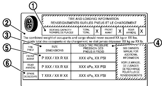 NISSAN JUKE - Attention : - 2