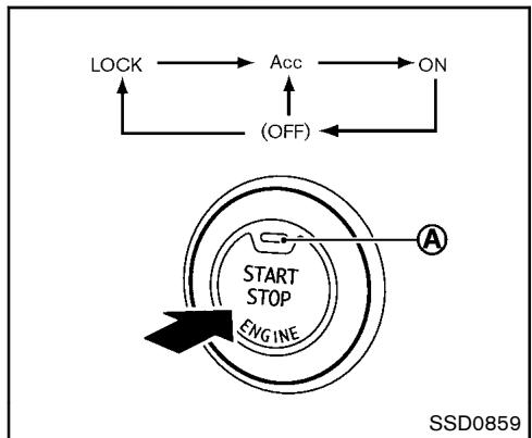 NISSAN JUKE - CHAMP D'opération de demarrage du moteur - 1