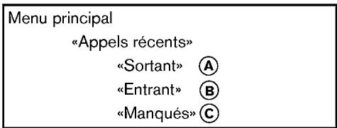 NISSAN JUKE - Appels récents - 1