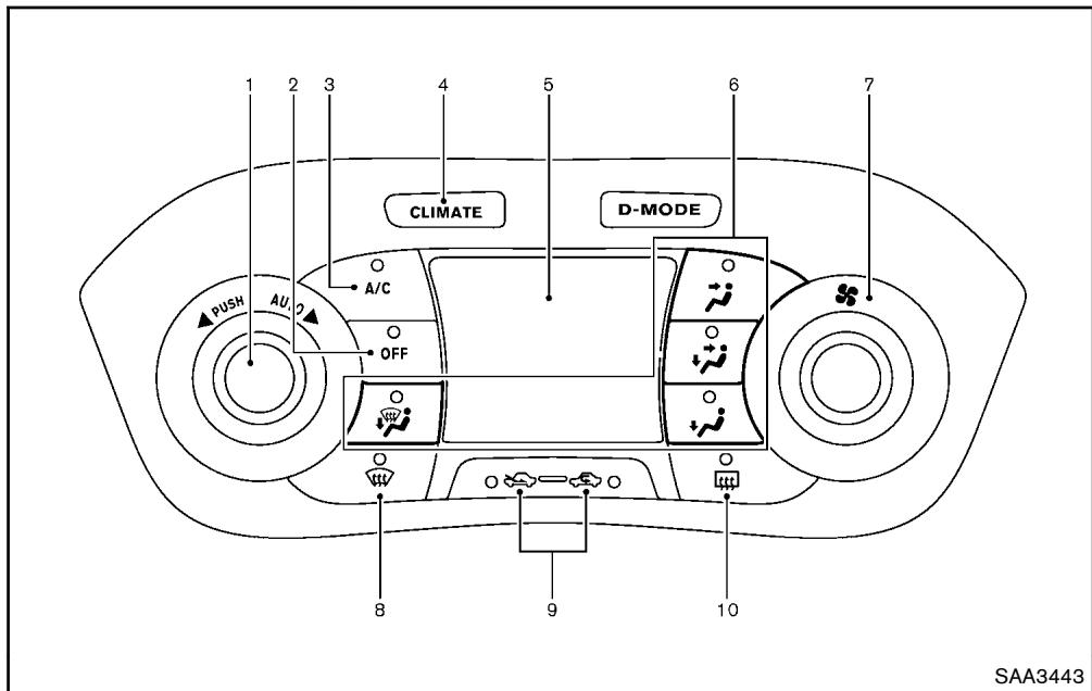 NISSAN JUKE - Désembuage avec déshumidification : - 1