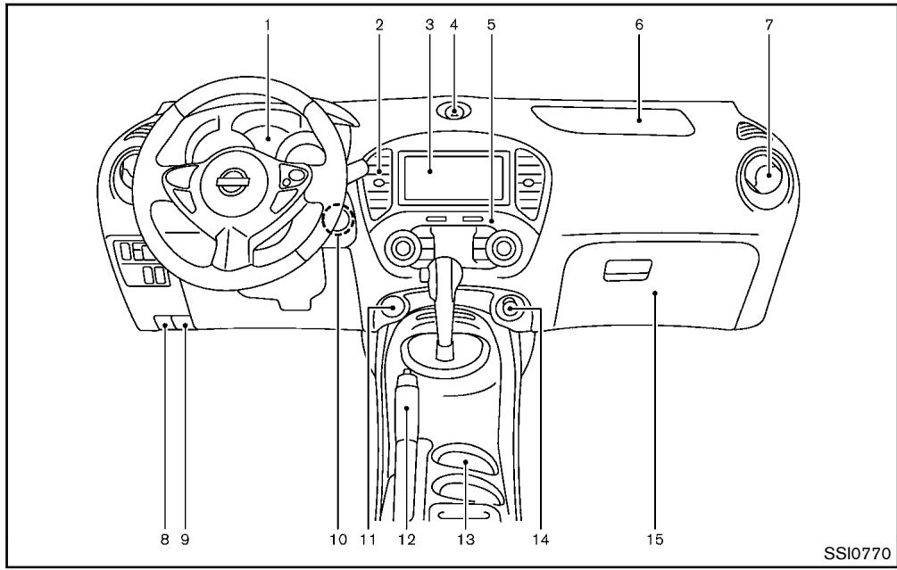 NISSAN JUKE - Tableau de BORD - 1