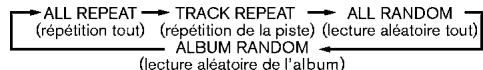 NISSAN JUKE - SCAN repetition (RPT), aléatoire (RDM): - 1