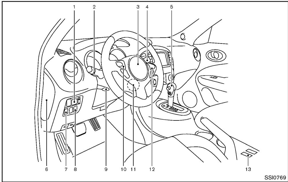 NISSAN JUKE - Habitacle - 2