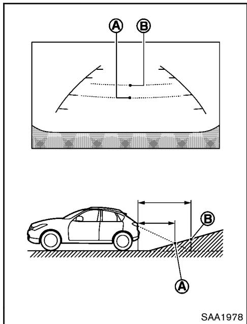 NISSAN JUKE - Différence entre les distances calculees et réelles - 1