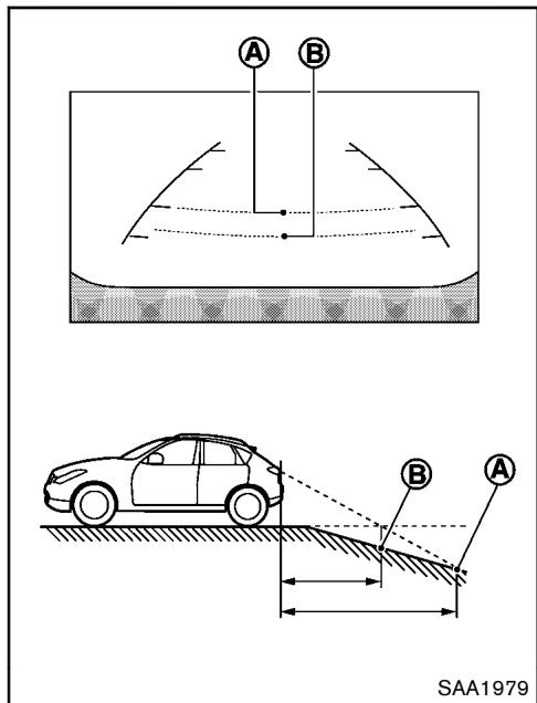 NISSAN JUKE - Différence entre les distances calculees et réelles - 2