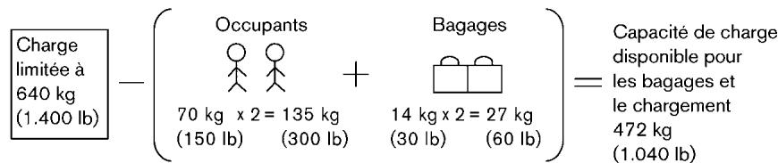 NISSAN JUKE - Capacité de CHARGE du vehicle - 1