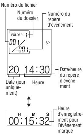 SHARP PA-VR10E - Ecran du mode veille - 1