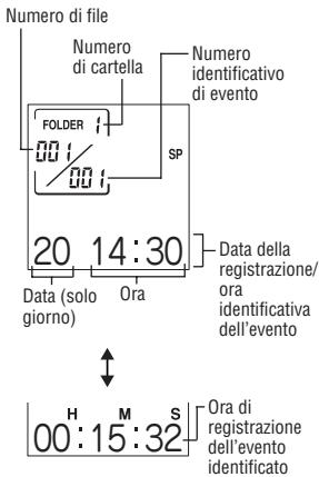 SHARP PA-VR10E - Schermata della modalità standby - 1