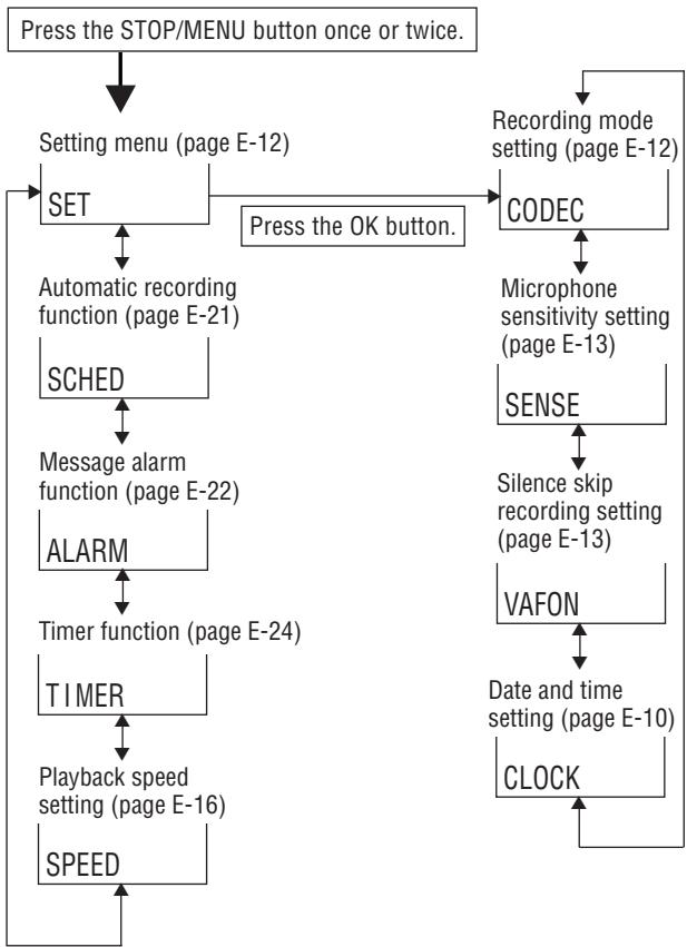 SHARP PA-VR10E - Using the Settings Menu - 5