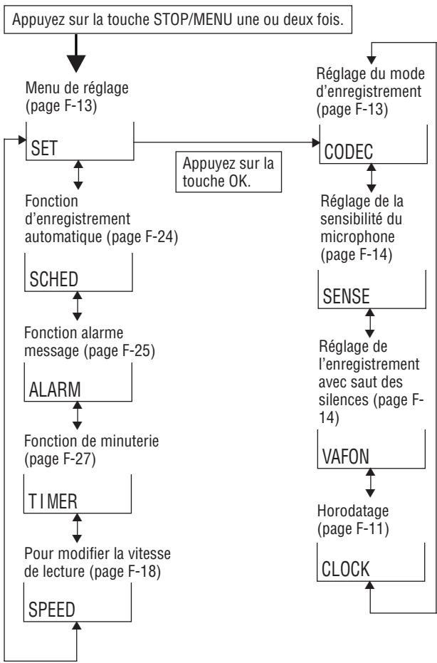 SHARP PA-VR10E - - Menus - 1