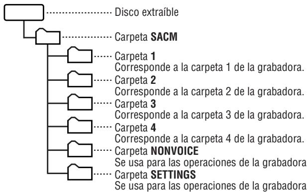 SHARP PA-VR10E - Estructura de carpetas cuando se conecta a un PC - 1