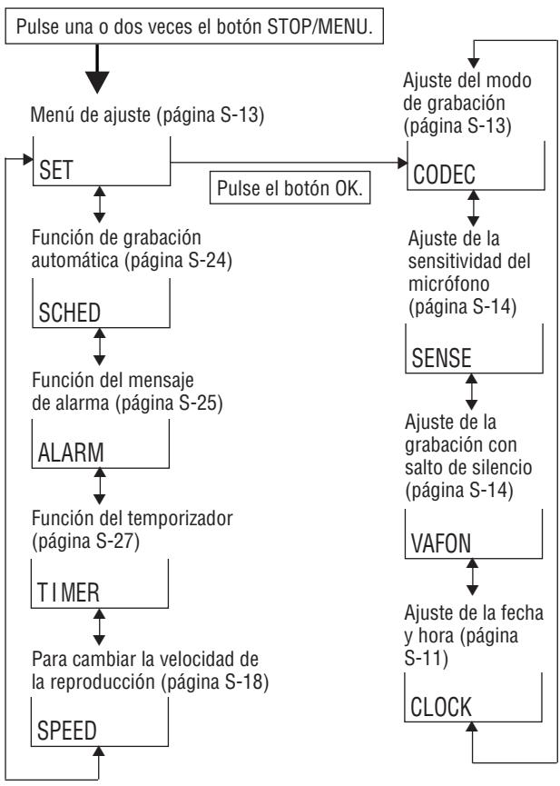 SHARP PA-VR10E - Utilizar el menu de ajustes - 4