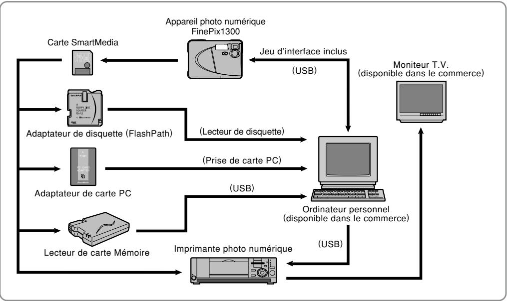 FUJIFILM 1300 ZOOM - Options pour extension du système - 1