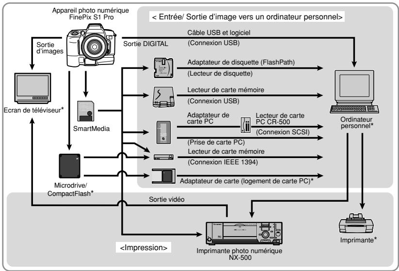 FUJIFILM S1 PRO - Appuyez sur la touche "MENU/EXE" pour confirmer le réglage. - 2