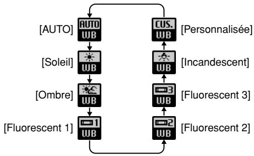 FUJIFILM S1 PRO - Arrière-plan: Guide rapide de la mise au point et de l'exposition - 2