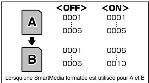 FUJIFILM S1 PRO - AUTO POWER OFF - 1