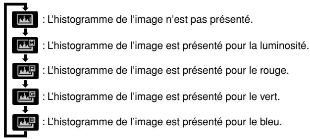 FUJIFILM S1 PRO - Affichage de l'histogramme - 3
